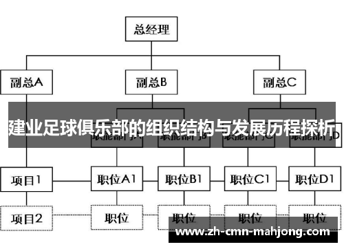 建业足球俱乐部的组织结构与发展历程探析 建业足球俱乐部的组织结构与发展历程探析