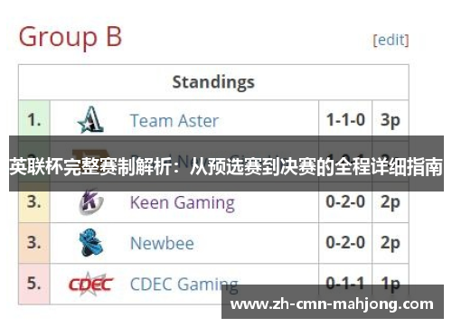 英联杯完整赛制解析:从预选赛到决赛的全程详细指南 英联杯完整赛制解析:从预选赛到决赛的全程详细指南