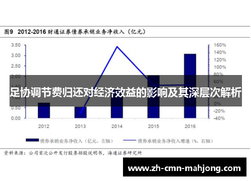 足协调节费归还对经济效益的影响及其深层次解析