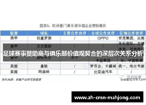 足球赛事赞助商与俱乐部价值观契合的深层次关系分析