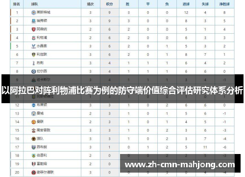 以阿拉巴对阵利物浦比赛为例的防守端价值综合评估研究体系分析