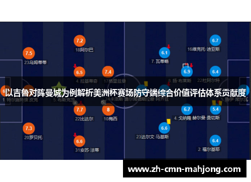以吉鲁对阵曼城为例解析美洲杯赛场防守端综合价值评估体系贡献度