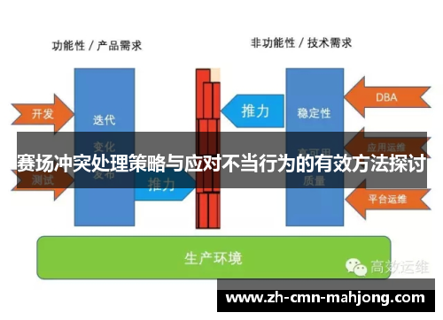 赛场冲突处理策略与应对不当行为的有效方法探讨