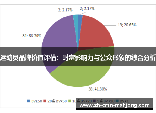运动员品牌价值评估：财富影响力与公众形象的综合分析